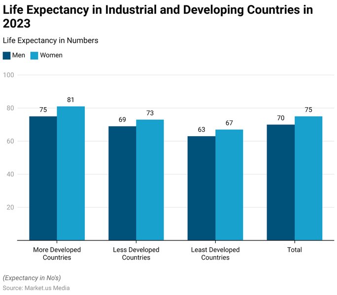 mortality-rates-developed-countries-x7a51goy