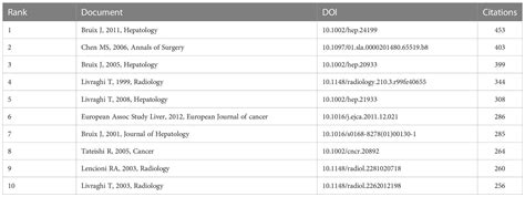Frontiers | Ablation treatment of hepatocellular carcinoma: a ...