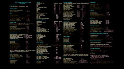 key bindings - Display emacs shortcuts inside emacs, like conky - Emacs ...
