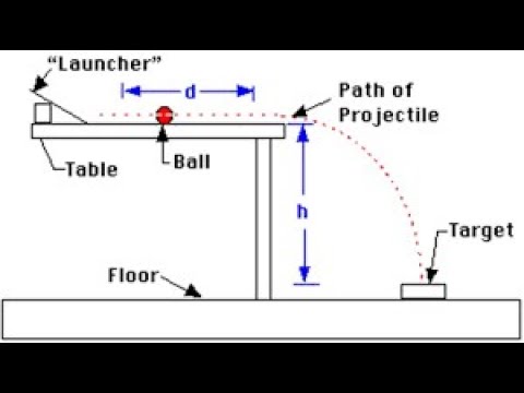 motion, experiments, projectile motion diagram