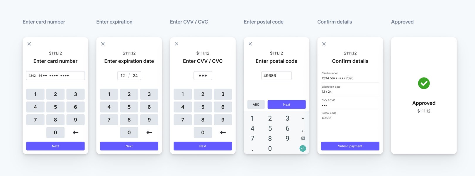 Diagram of MOTO payment flow