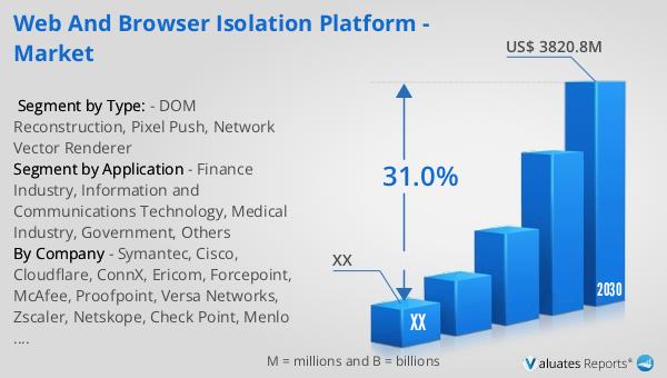 web browser and financial charts