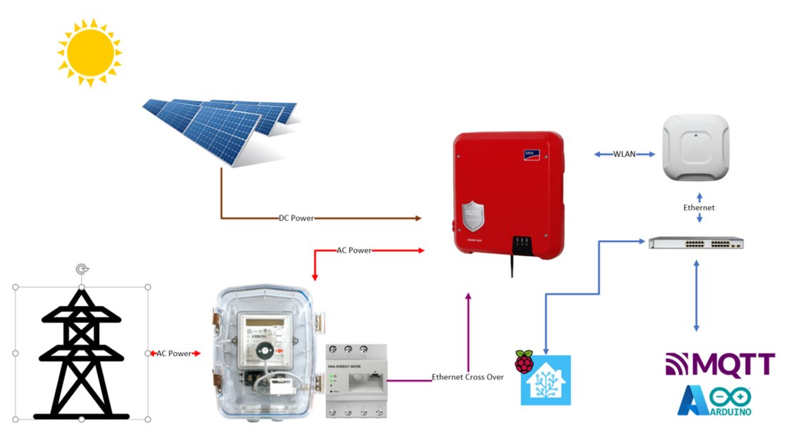 mqtt-smart-meter-inverter-integration-5q2ifkkb
