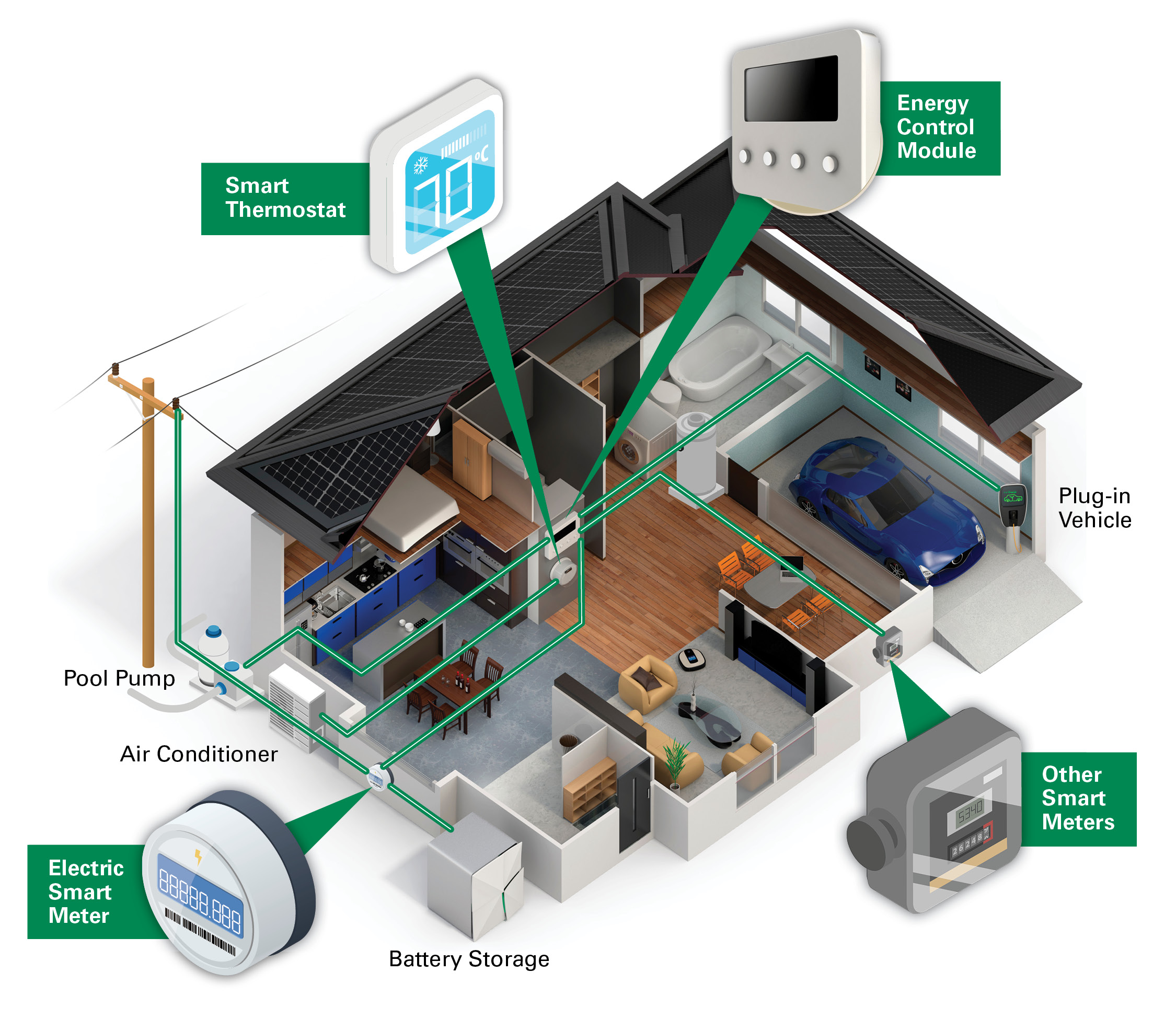 modern smart meter installation in energy infrastructure