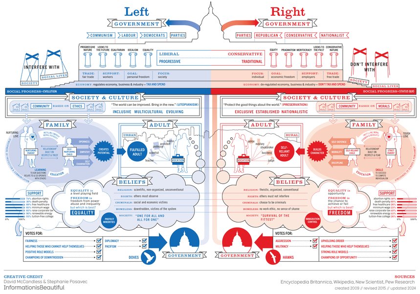 multi-axis-political-economic-models-3wi9ecy5