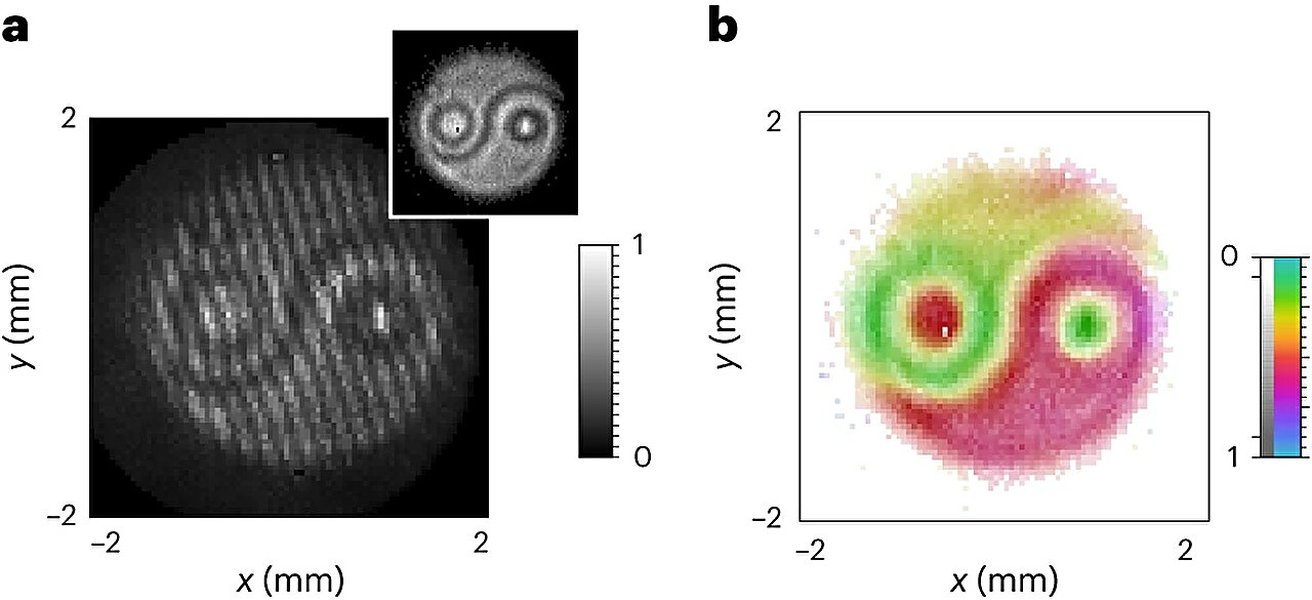 Quantum Entanglement Visualization