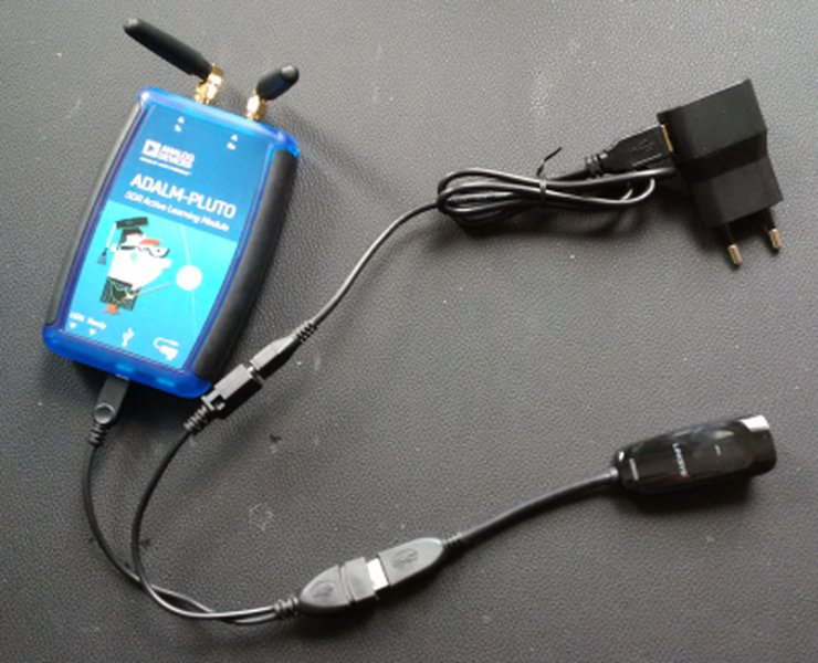 Schema der Verbindung eines Pluto SDR mit USB-Ethernet-Adapter und externer Stromversorgung