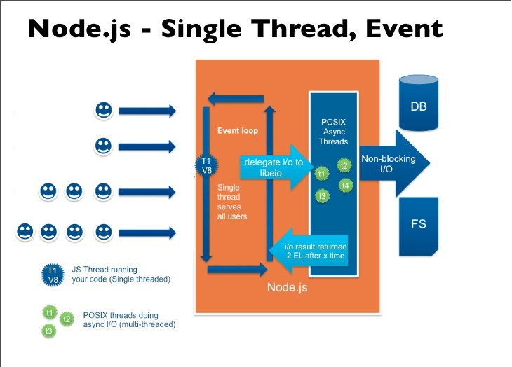 multithreaded event loop server hardware