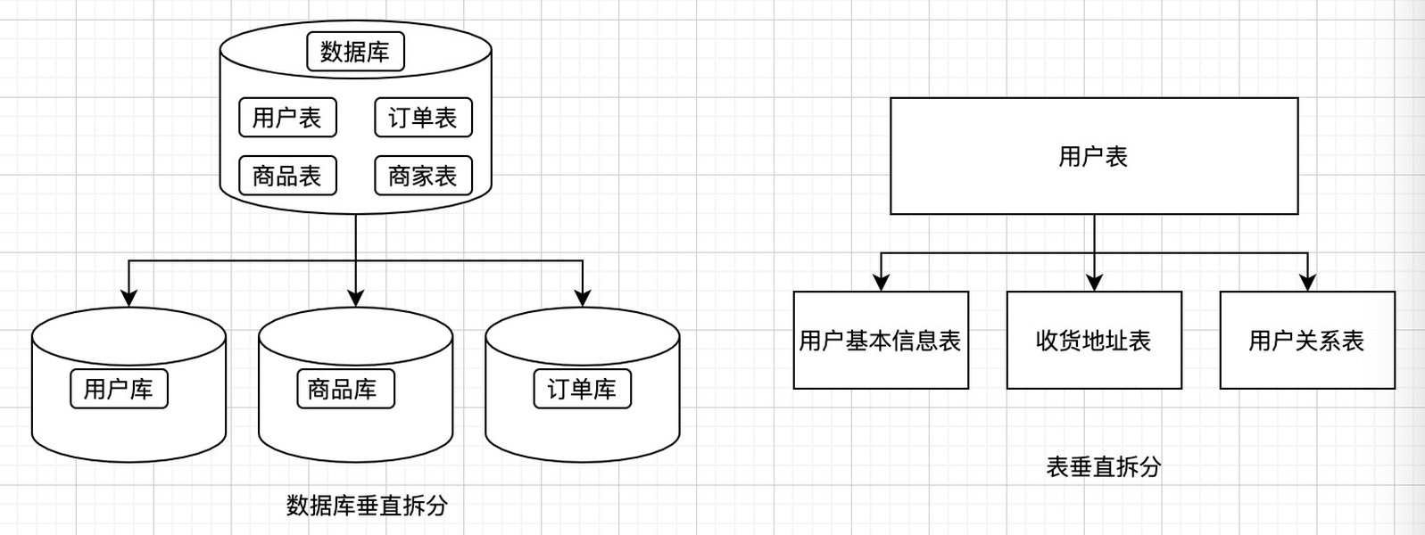 分片键选择考量因素