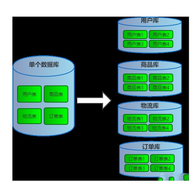mysql-sharding-execution-plan-cn-tbe7qlg6