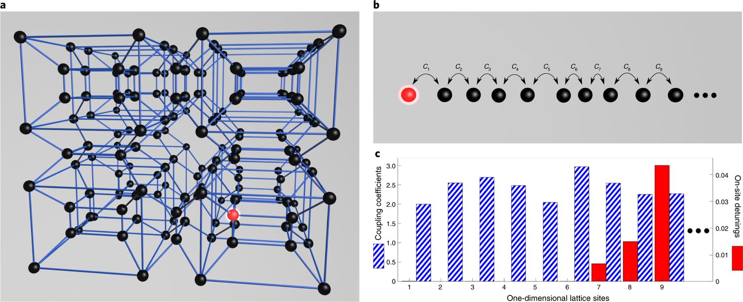 n-level-causal-integrity-optimization-n4b8q0lp