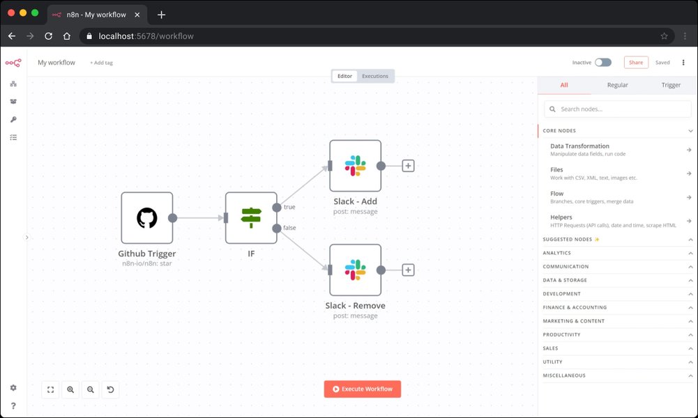 Screenshot of an n8n workflow in action