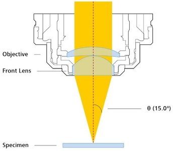 microscope objective light cone diagram
