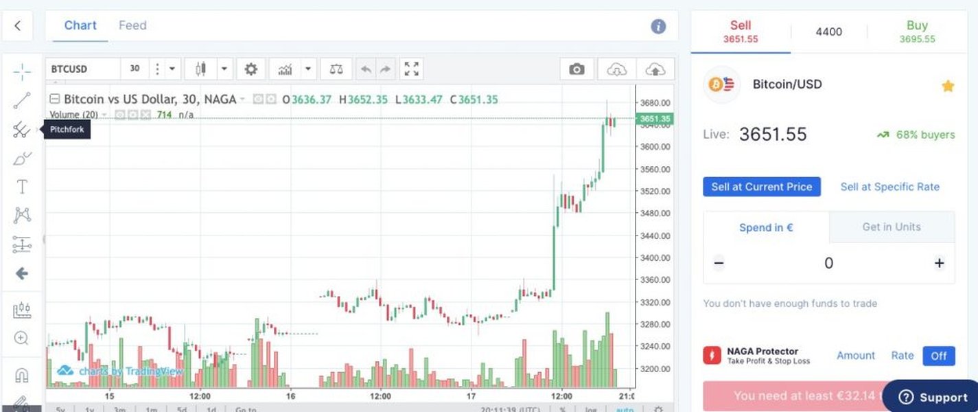 NAGA trading platform interface example