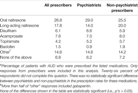 naltrexone treatment alcohol use disorder