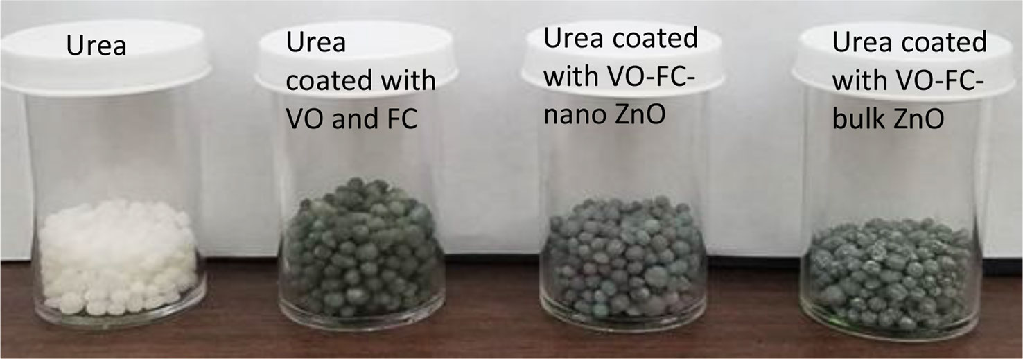 nanoparticle coated fertilizer