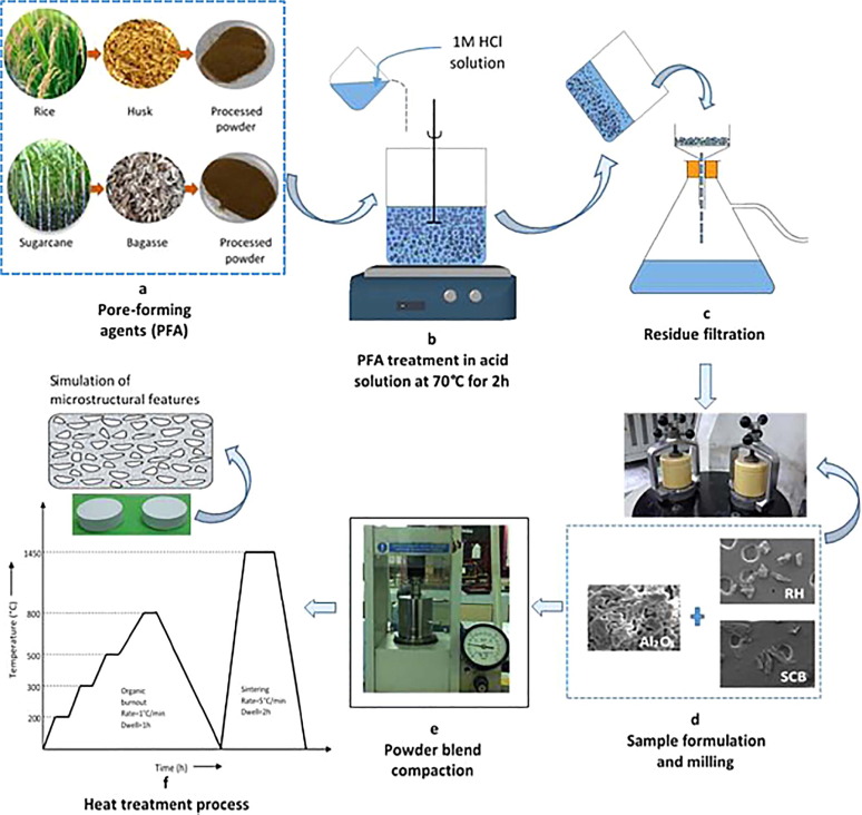 nanotechnology in aluminium oxide coating industrial process