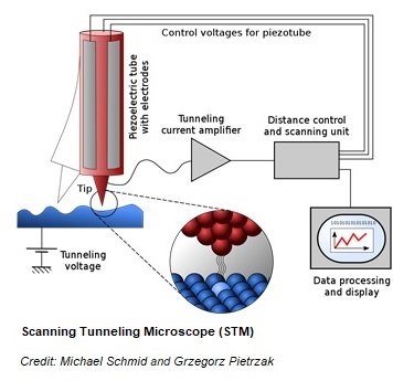 nanotechnology nanoscale instruments materials