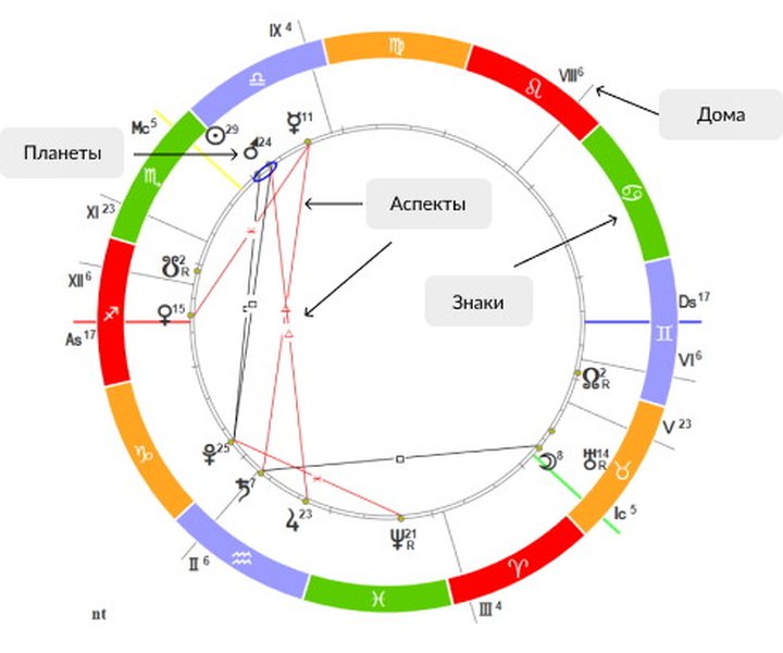 natal-chart-children-prediction-4omx8phu
