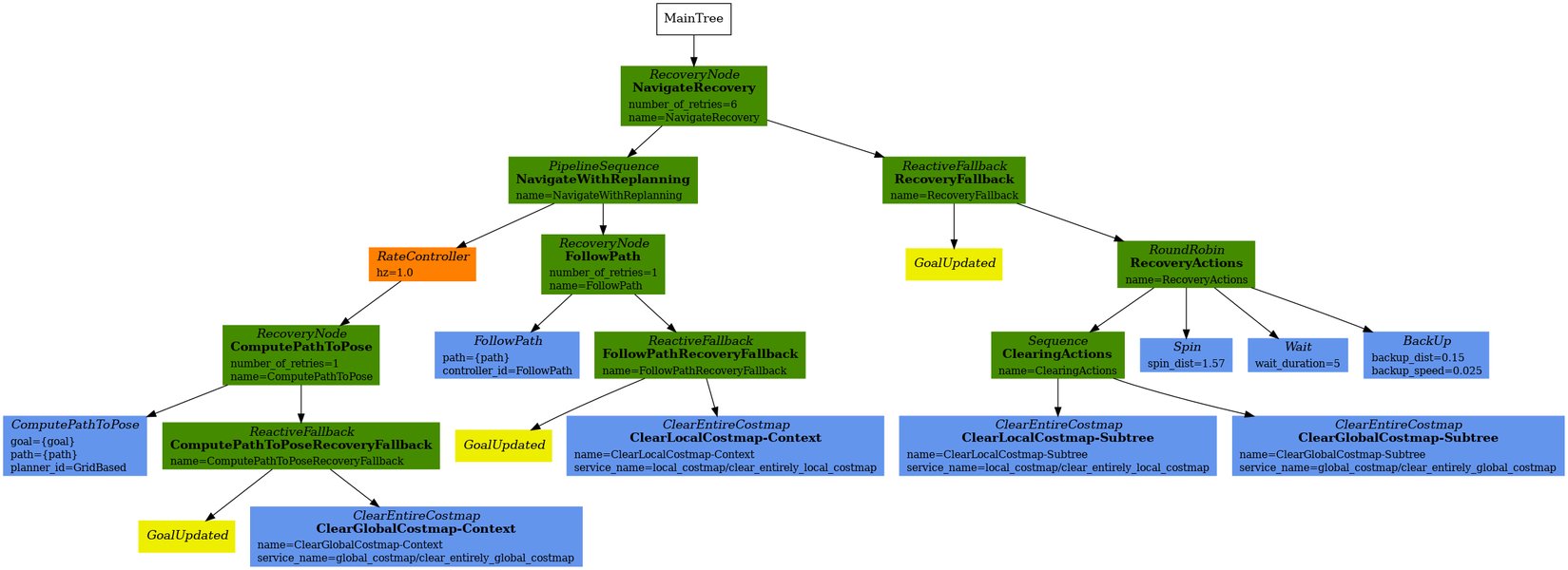 nav2-behavior-tree-selection-ck15vu4h