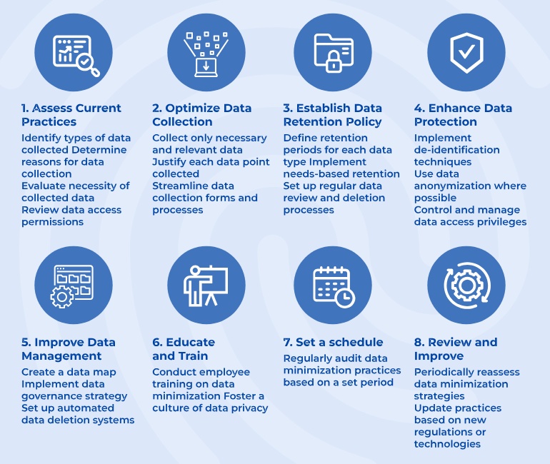 consent documentation and data protection practices