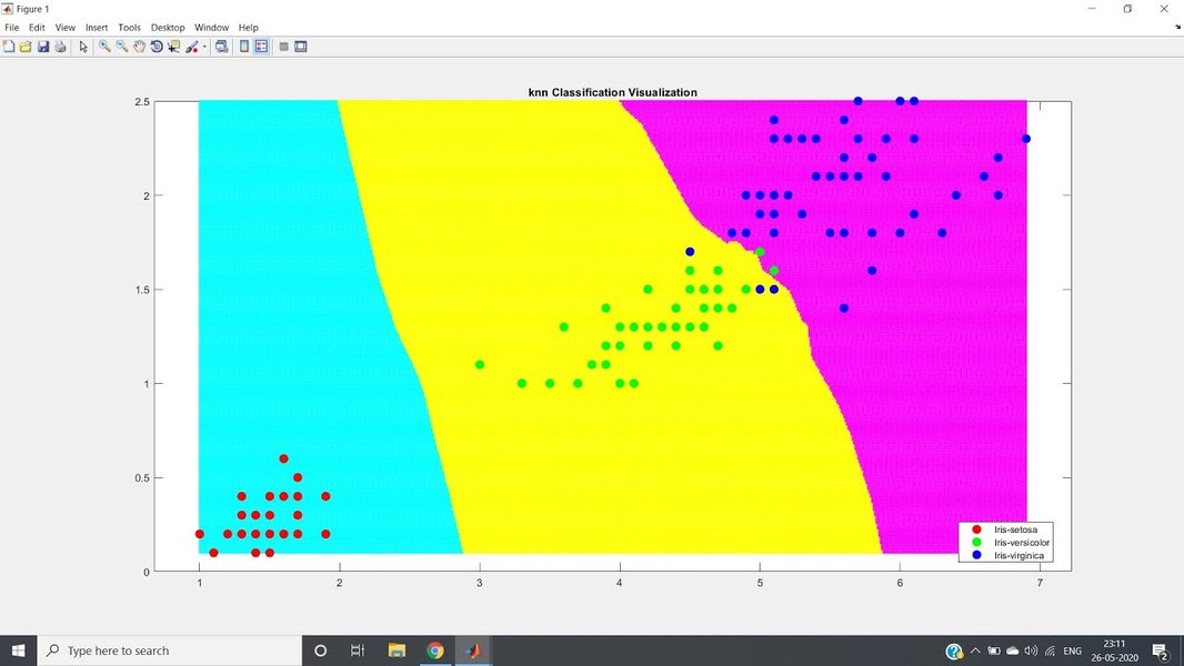 nearest-neighbor-algorithm-in-matlab-ypmdm94q
