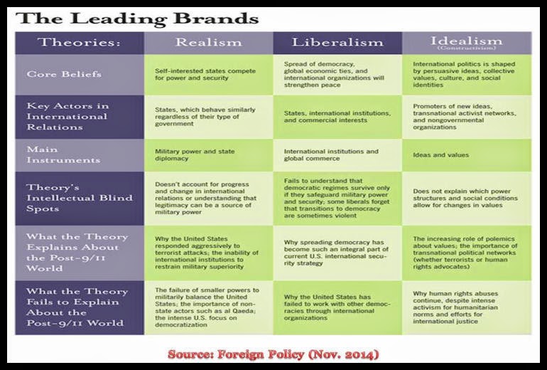 international politics structural power state security