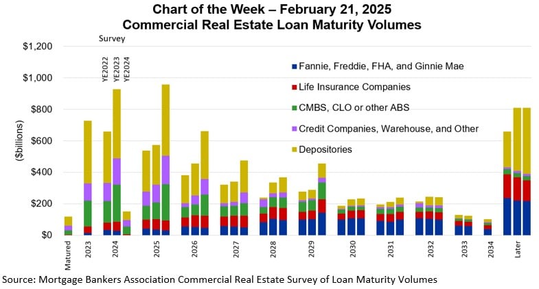marketplace, financial charts, property appraisal