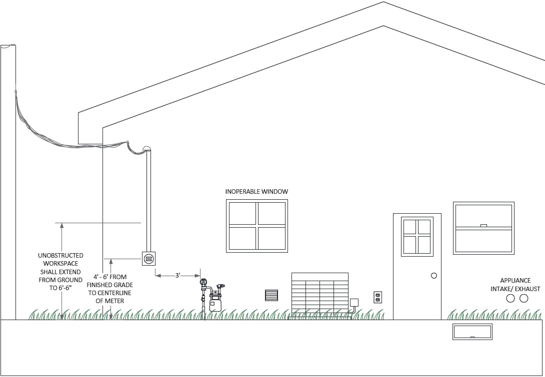 electrical meter installation