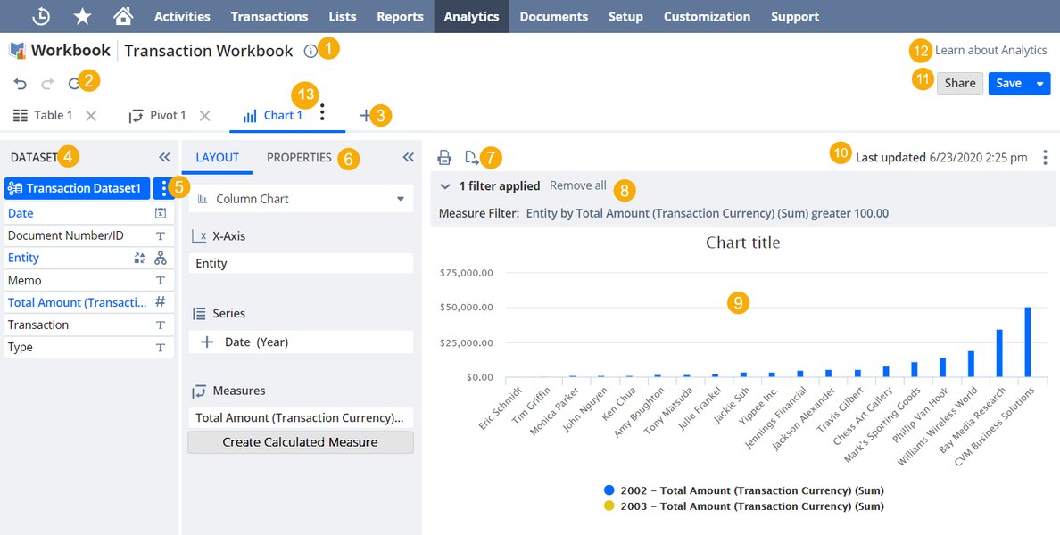 netsuite-suiteql-column-limits-vmh7mf9p