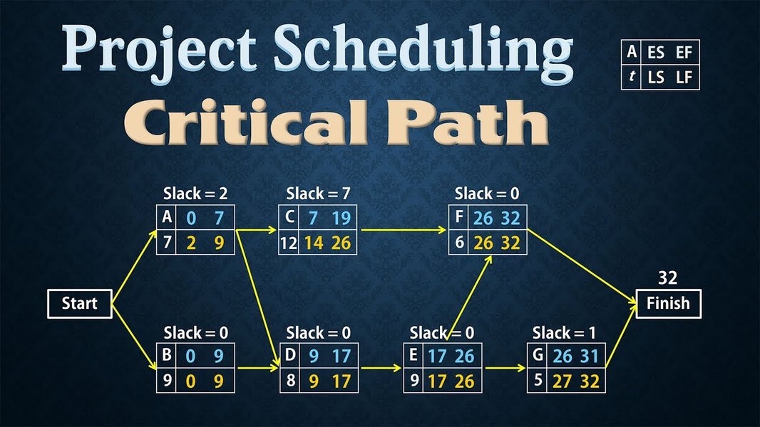 PERT and CPM Comparison