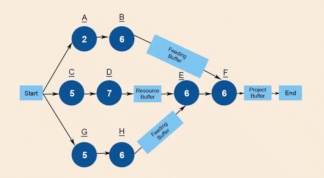 network-analysis-cpm-scheduling-brk4r7l1