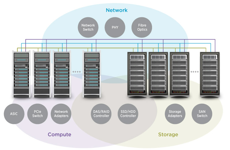 physical network equipment and cloud data center