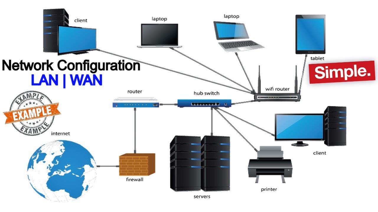 network configuration setup