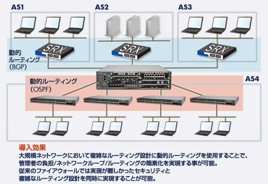 拠点間VPN接続における対向ルーターのイメージ