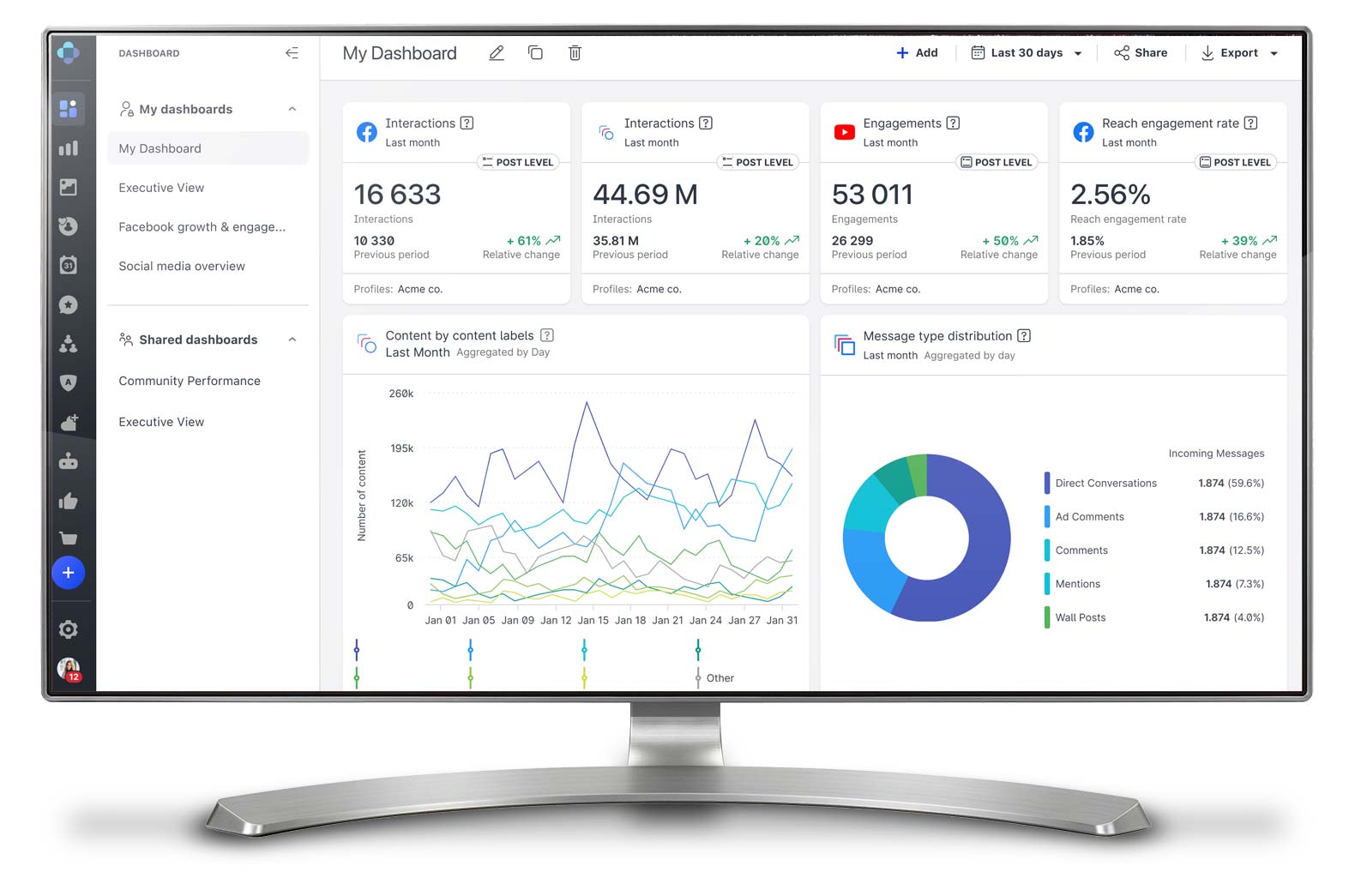 social media monitoring dashboard on computer screen