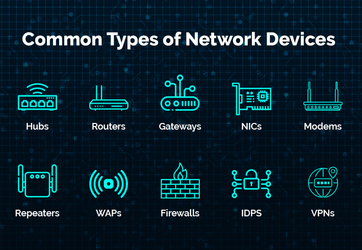 modern network cables and wireless devices