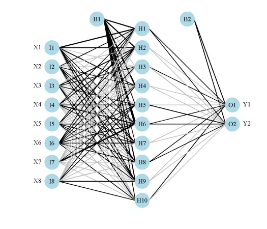 neural network diagram