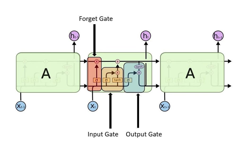 neural-networks-for-processing-sequential-data-roucgk6s
