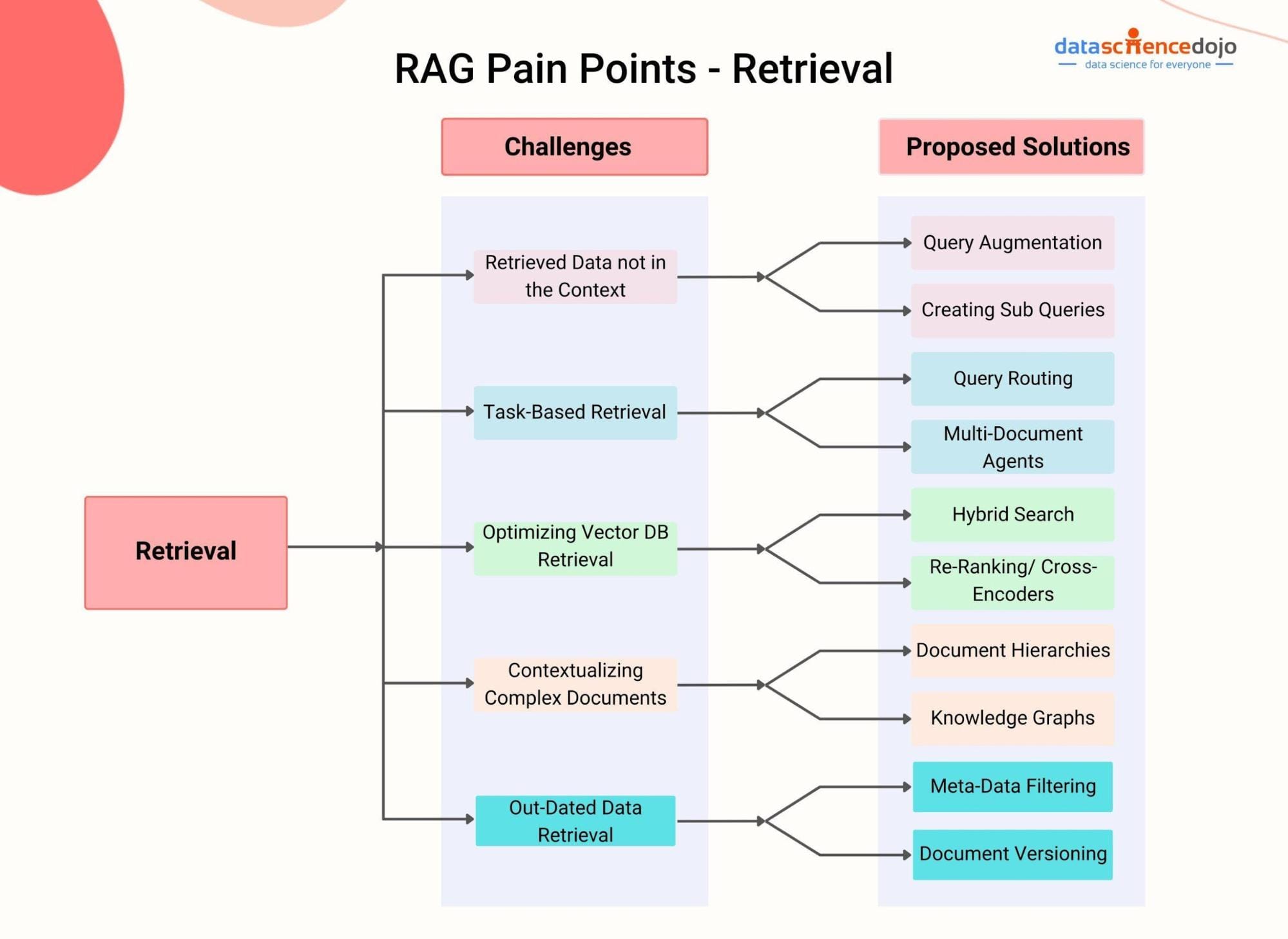 advanced multi hop retrieval graph technology