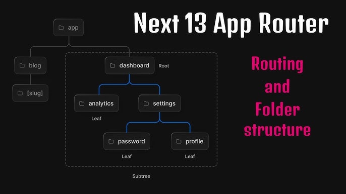 Complex Form Nextjs Ithy - 使用 Next.js 开发复杂交互界面的最佳代码结构设计