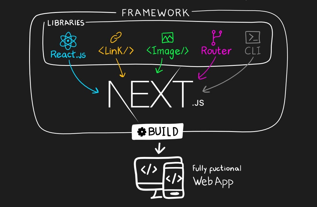 nextjs codebase structure