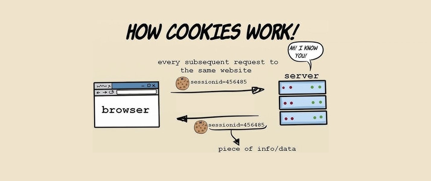 nginx-enforce-samesite-strict-cookies-7rc3o8vp