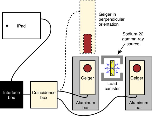 quantum experiment apparatus