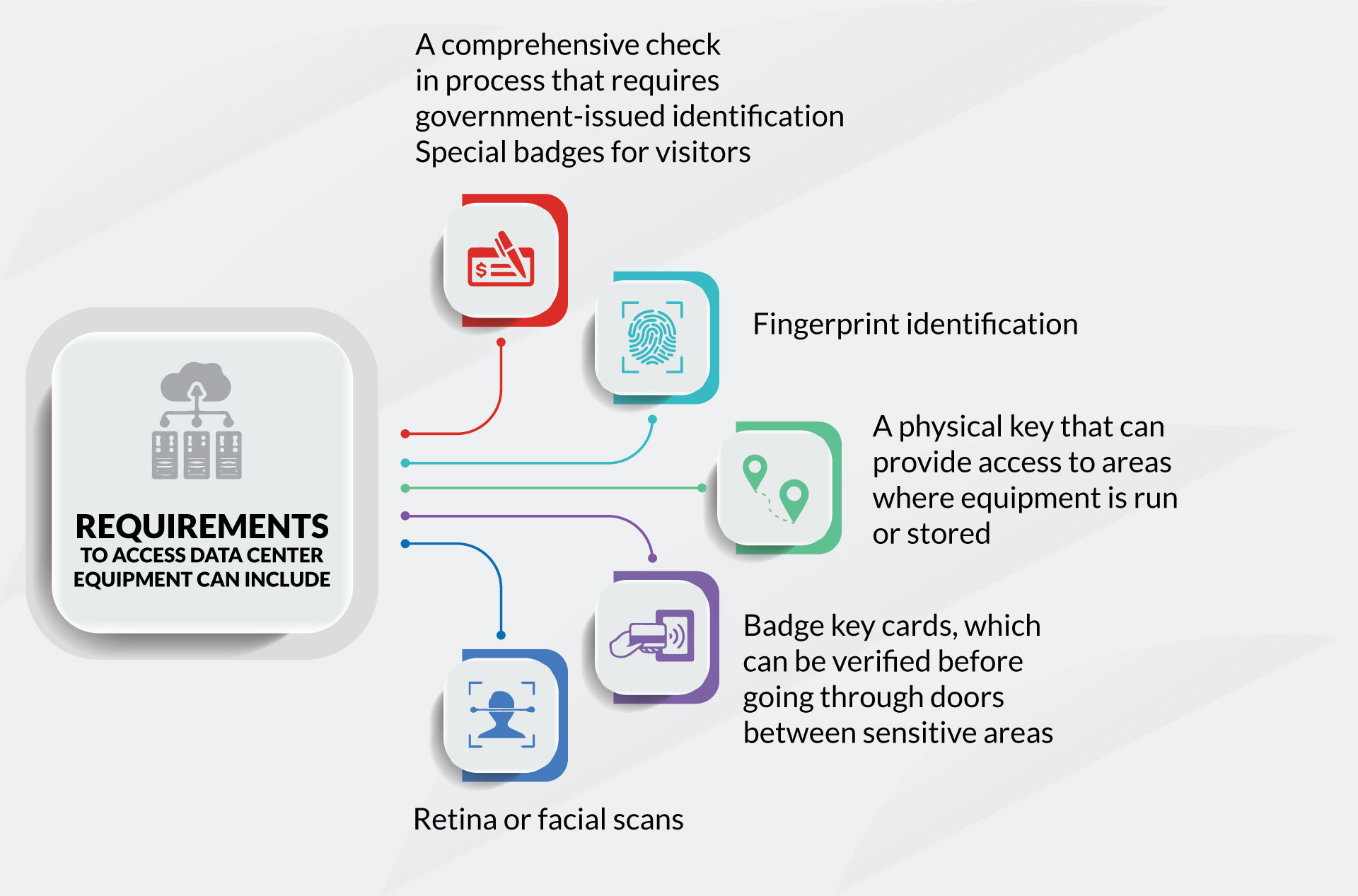 cybersecurity data center equipment