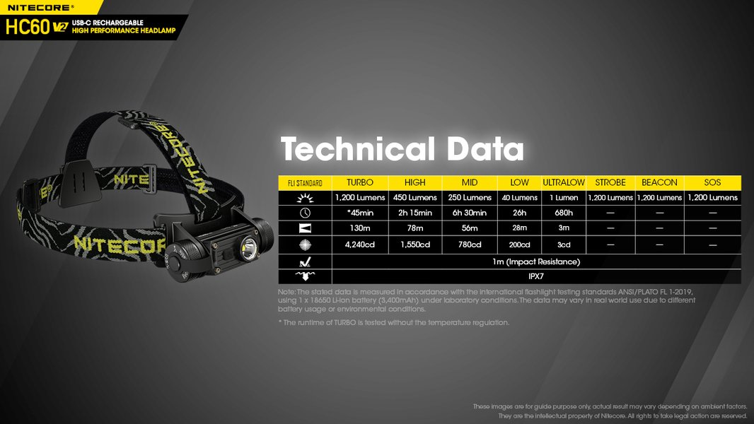nitecore-hc60-v2-review-features-pros-cons-56e5alaa