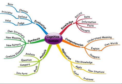 mind cognitive diversity