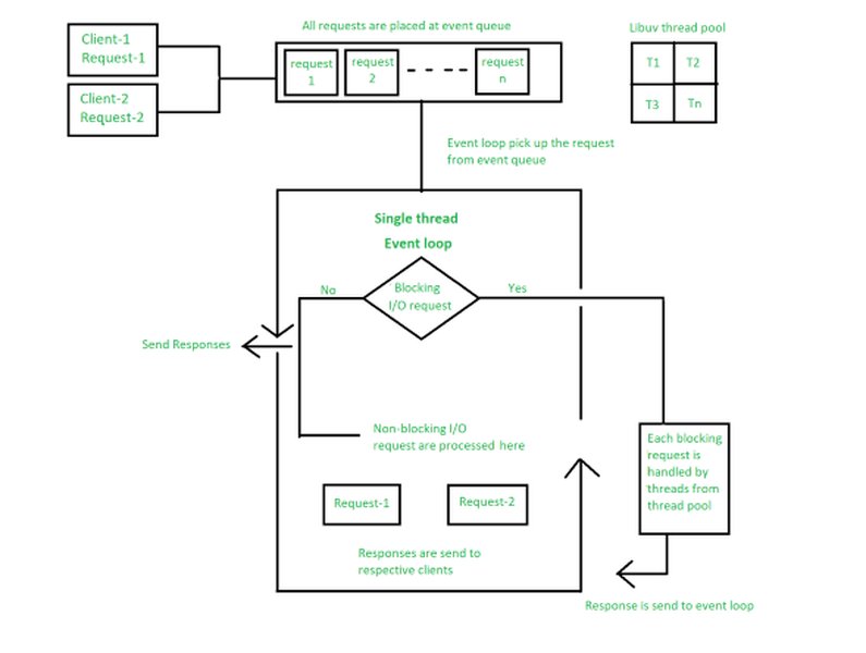 nodejs-api-workflow-guide-1cdr29p2
