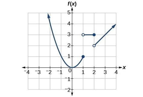 piecewise function graph