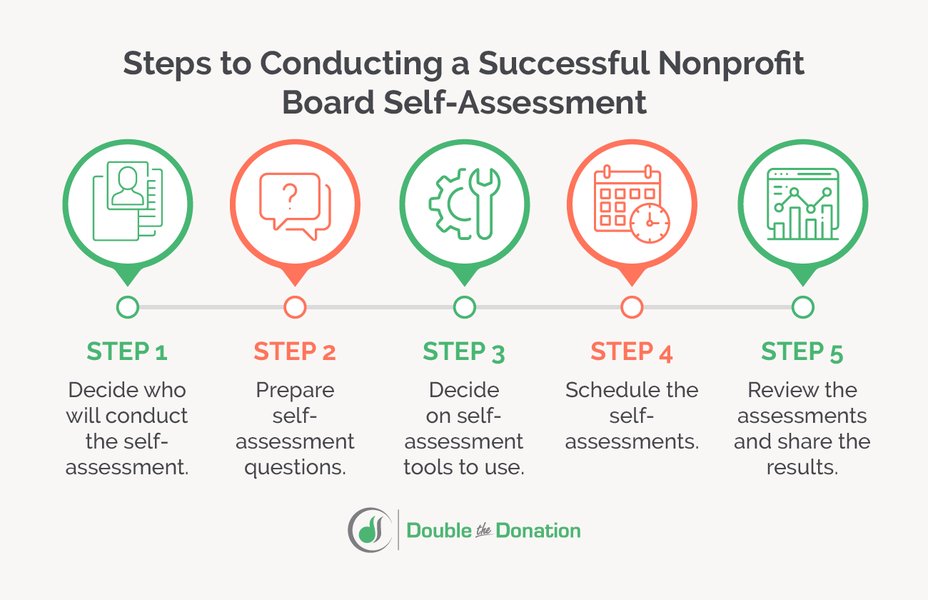 nonprofit-board-self-assessments-83obe8th